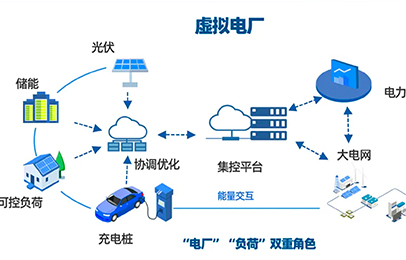 科普 | 什么是“虚拟电厂”？